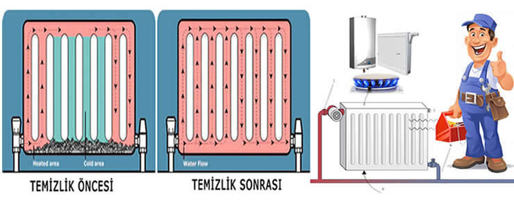Çanakkale Petek temizleme Fiyatları